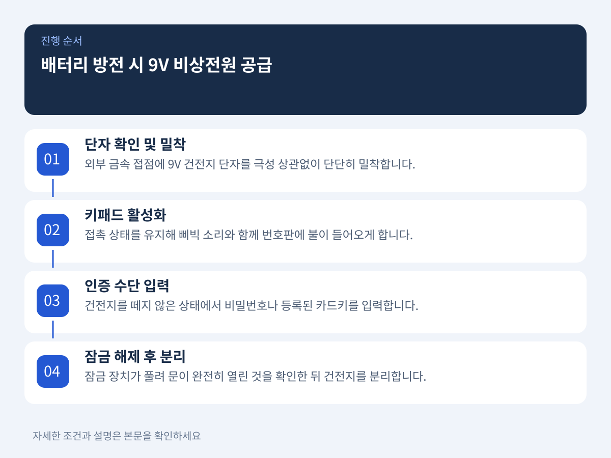 배터리 방전 의심 시 9V 비상전원 공급 및 조작 절차 설명 이미지