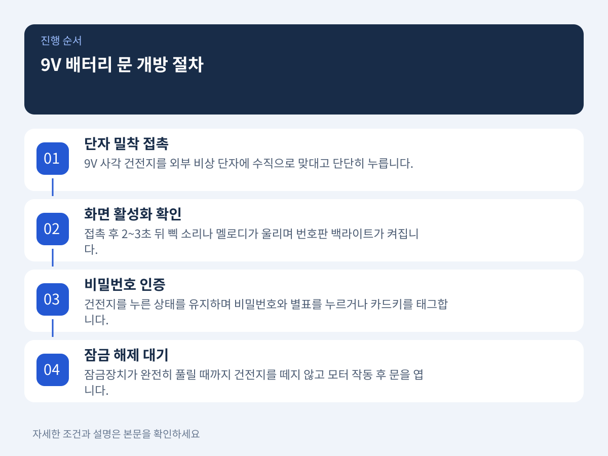 9V 배터리 접촉 유지와 단계별 문 개방 인증 절차 설명 이미지