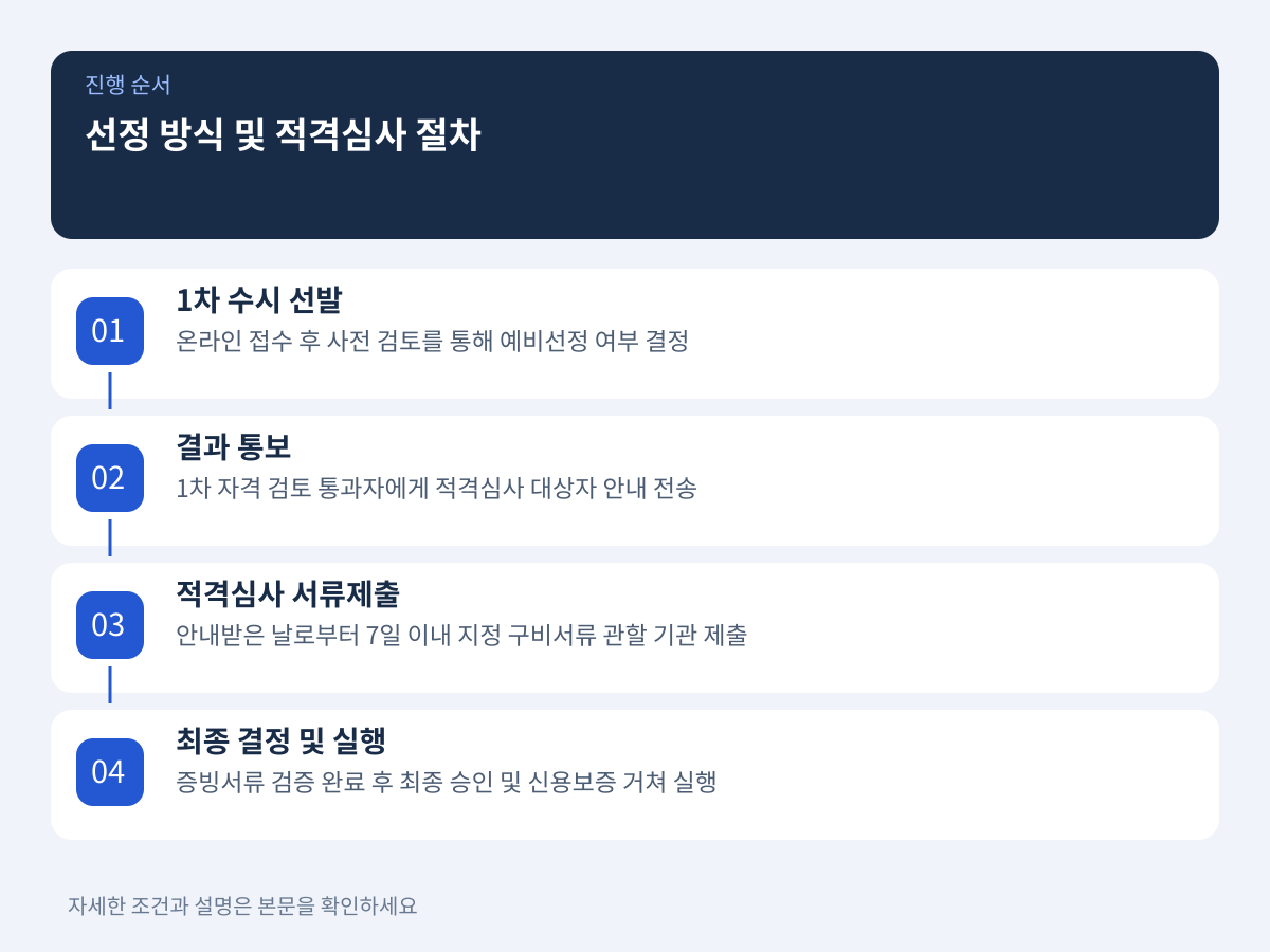 선정 방식과 예비선정자 7일 적격심사 구비서류 절차 설명 이미지