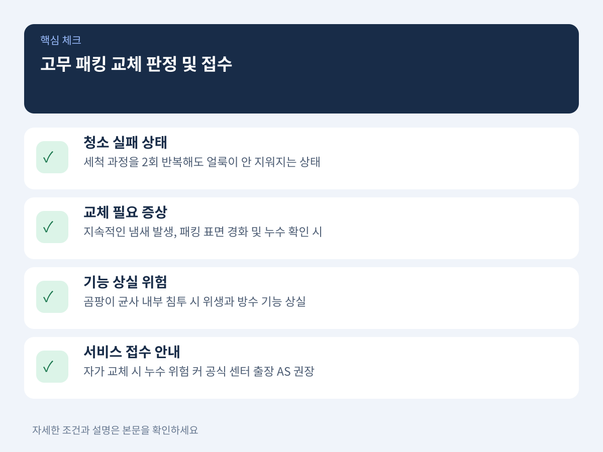 자가 청소 불가 판정 기준과 고무 패킹 교체 접수 안내 설명 이미지