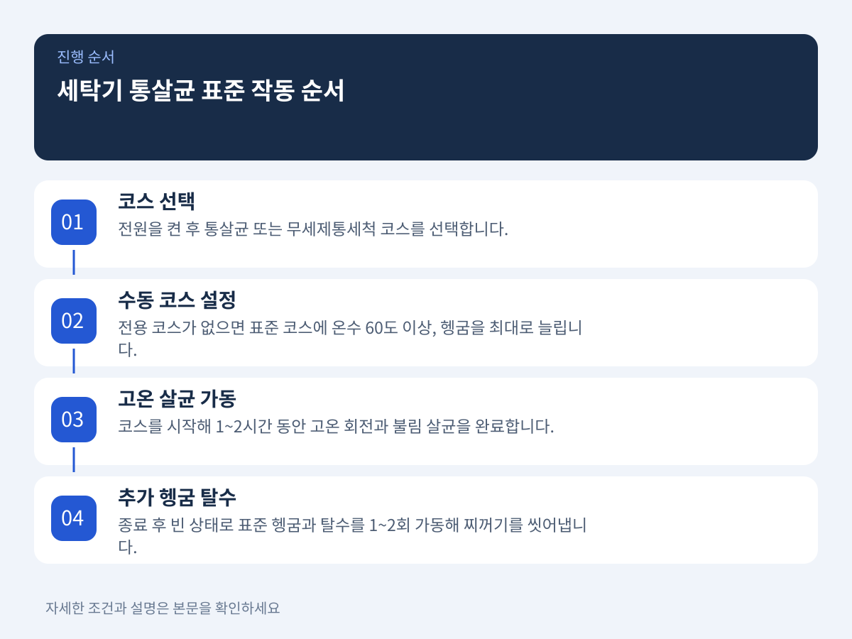 세탁기 통살균 코스 표준 작동 순서 및 최적화 설정 설명 이미지