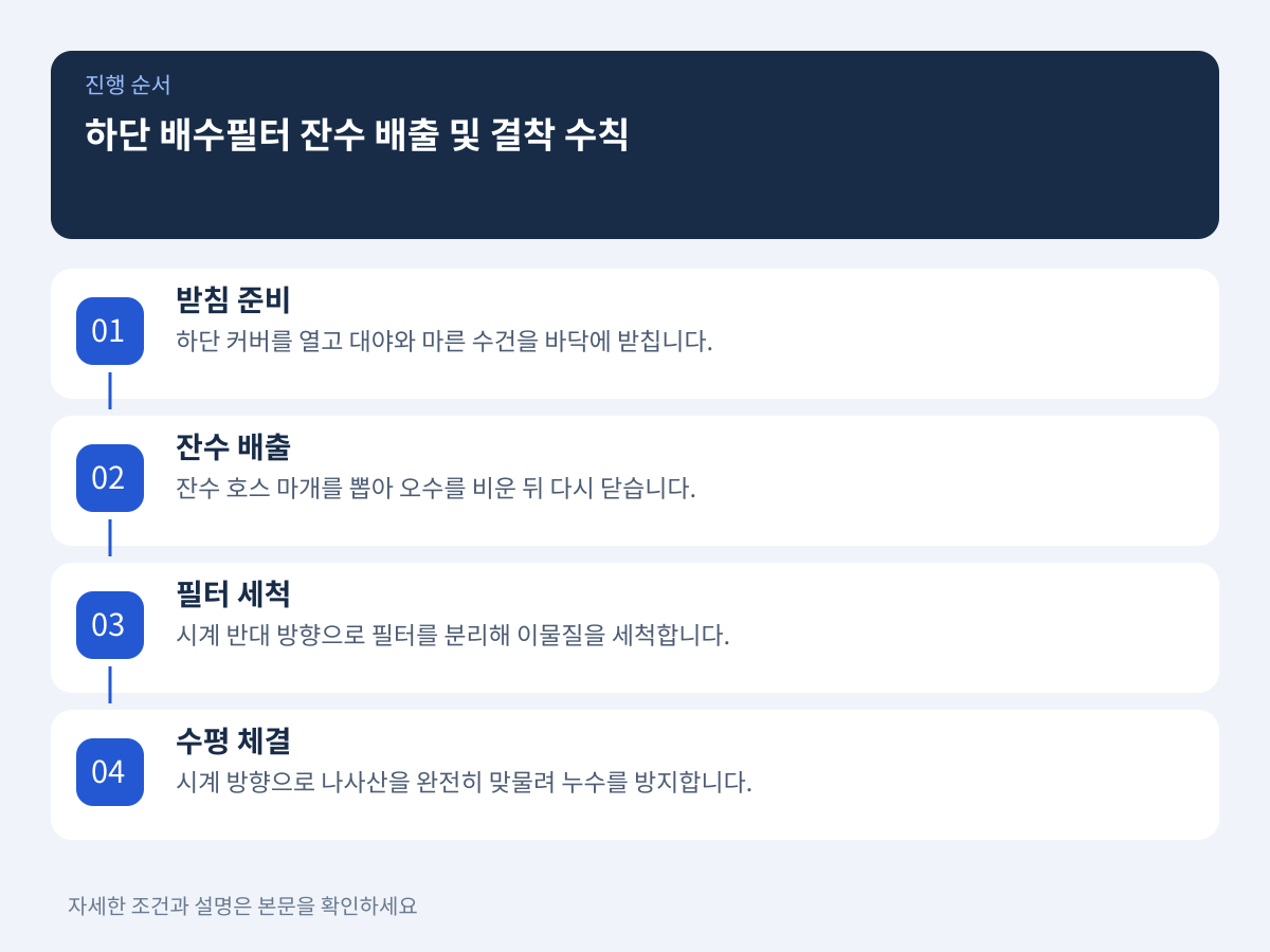 하단 배수필터 잔수 배출 요령과 누수 방지 결착 수칙 설명 이미지