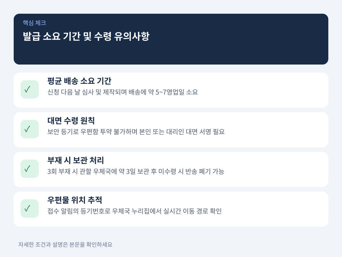 발급 소요 기간과 등기 우편 수령 시 유의사항 설명 이미지