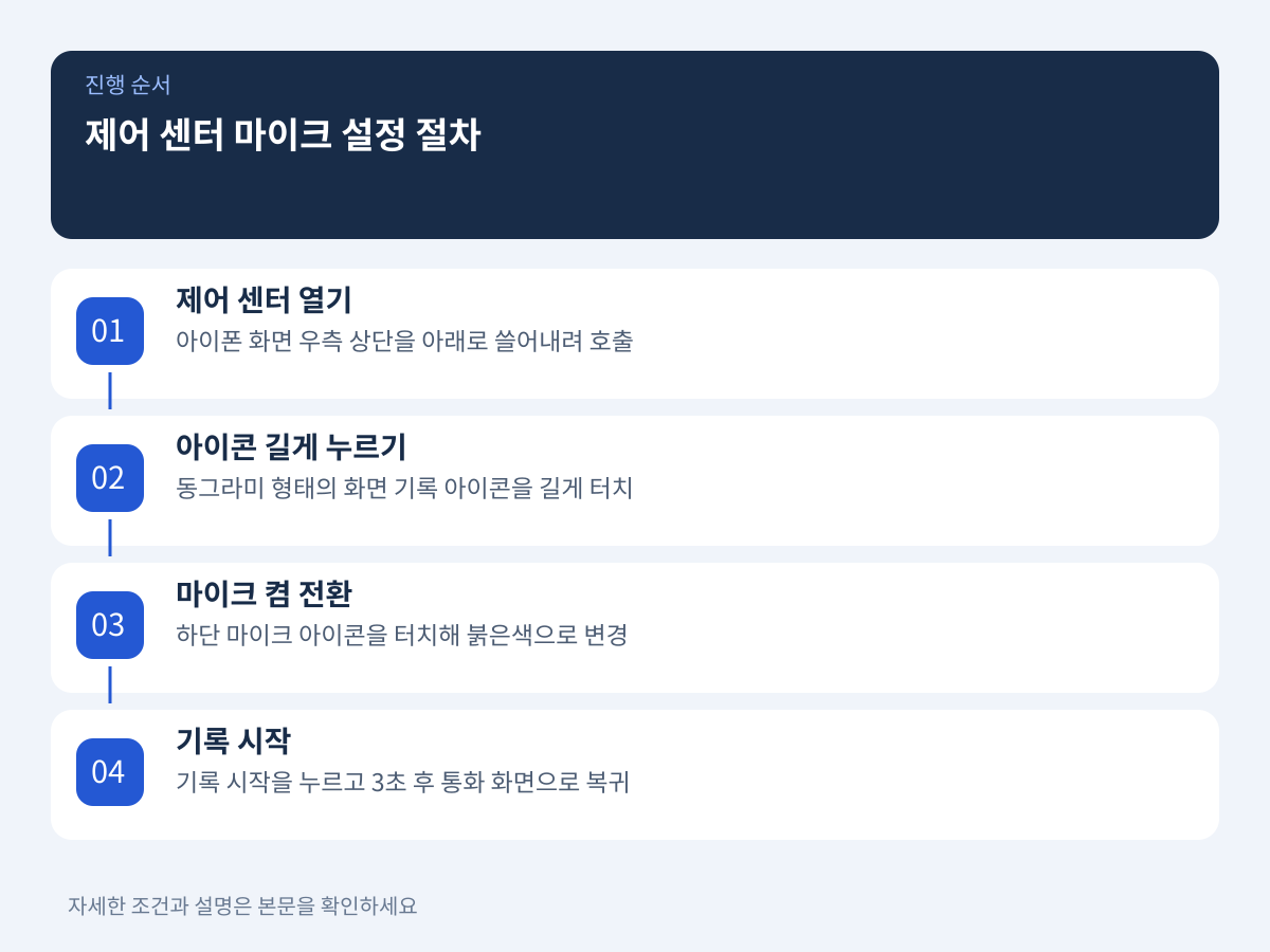 제어 센터 마이크 활성화 및 기본 오디오 세팅 절차 설명 이미지