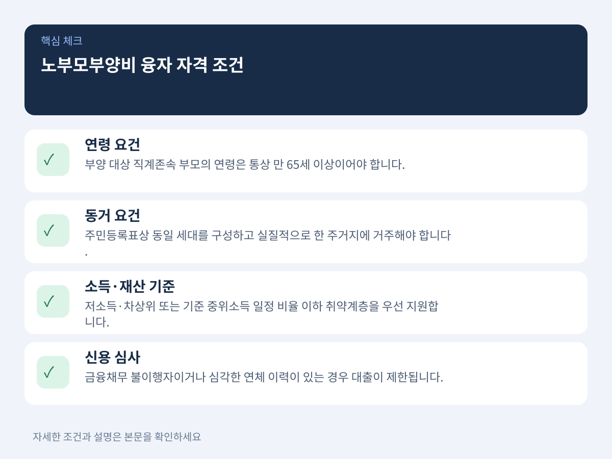 신청 대상 자격 조건: 연령, 동거 요건 및 소득 심사 기준 설명 이미지