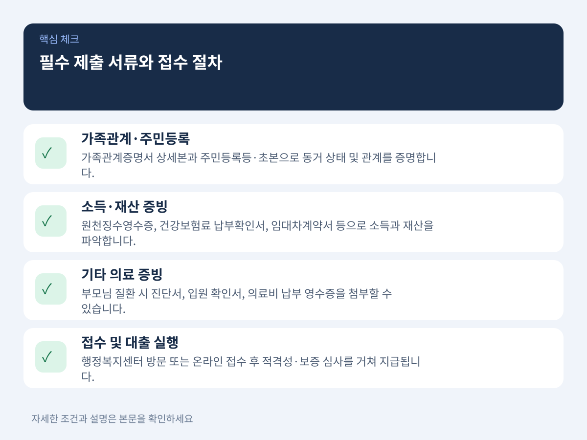 필수 제출 서류 목록과 온·오프라인 접수 절차 설명 이미지