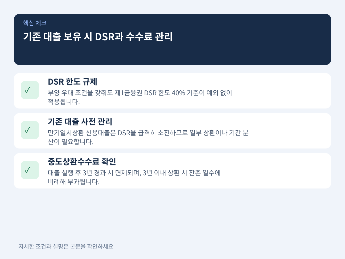 기존 대출 보유 시 DSR 규제 산정과 중도상환수수료 관리 설명 이미지