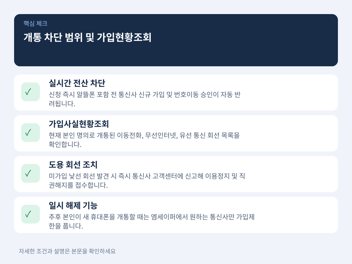개통 차단 적용 범위와 가입사실현황조회 확인법 설명 이미지