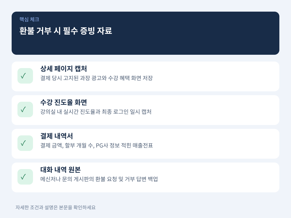 2. 환불 거부 즉시 확보해야 할 4가지 필수 증빙 자료 설명 이미지