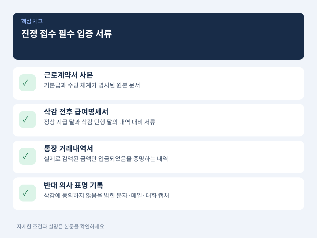 진정 접수 전 확보해야 하는 4대 필수 입증 서류 설명 이미지