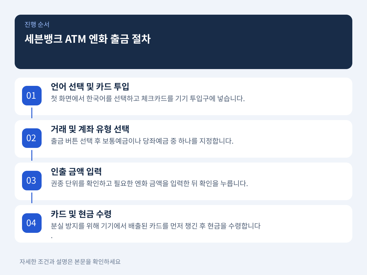 일본 현지 세븐뱅크 ATM 엔화 현금 출금 절차와 지원 기기 설명 이미지