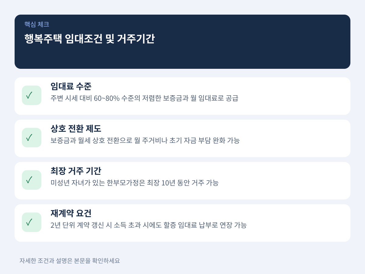 임대료 수준과 최장 거주 가능 기간 및 재계약 요건 설명 이미지