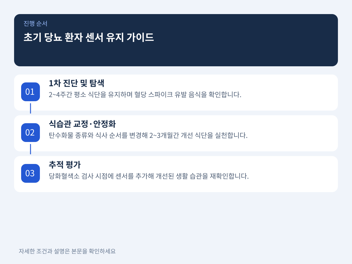 초기 당뇨 환자의 건강보험 지원 기준과 센서 유지 비용 설명 이미지