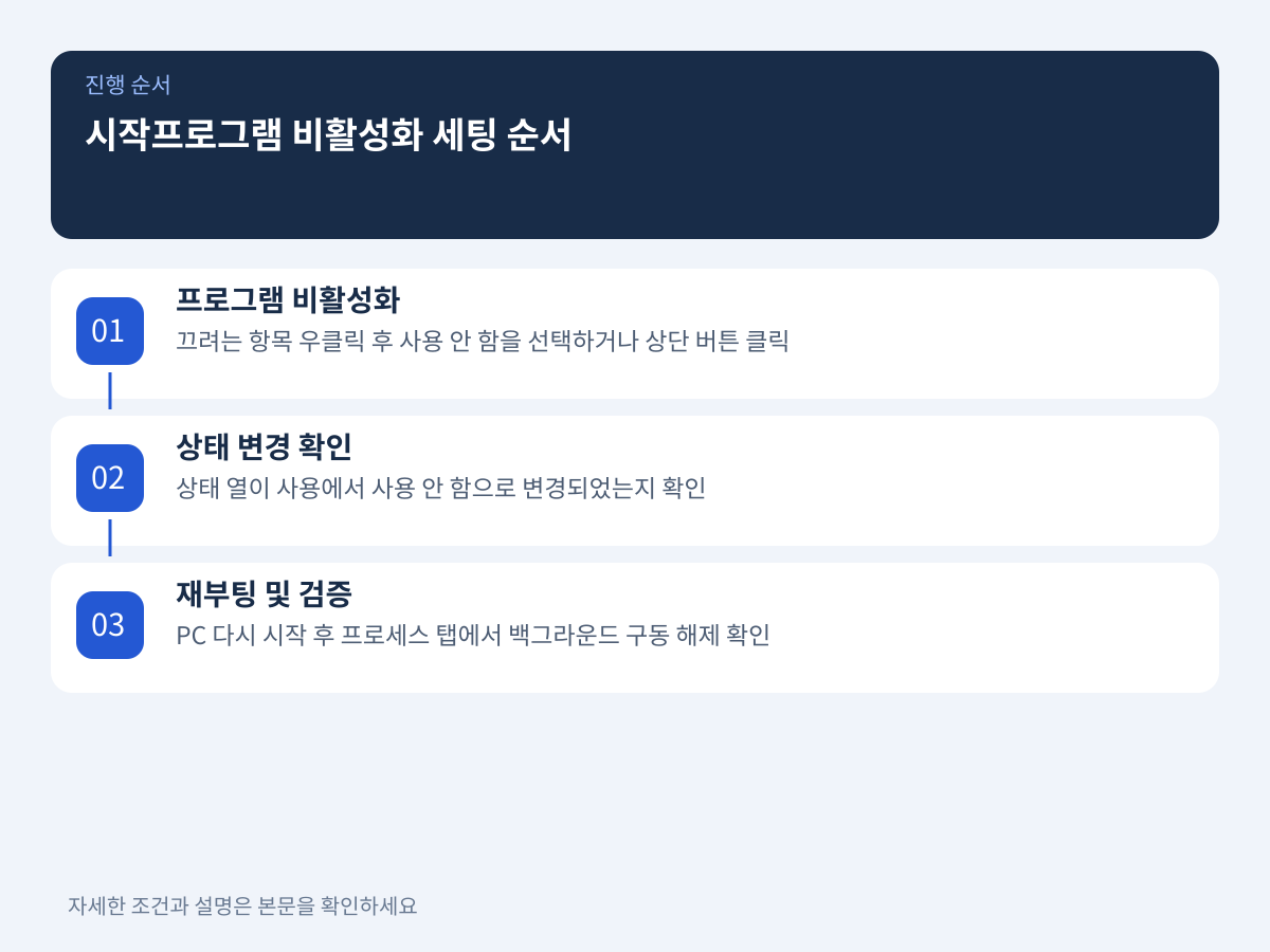3. 작업관리자 시작프로그램 비활성화 세팅 순서와 적용 확인법 설명 이미지