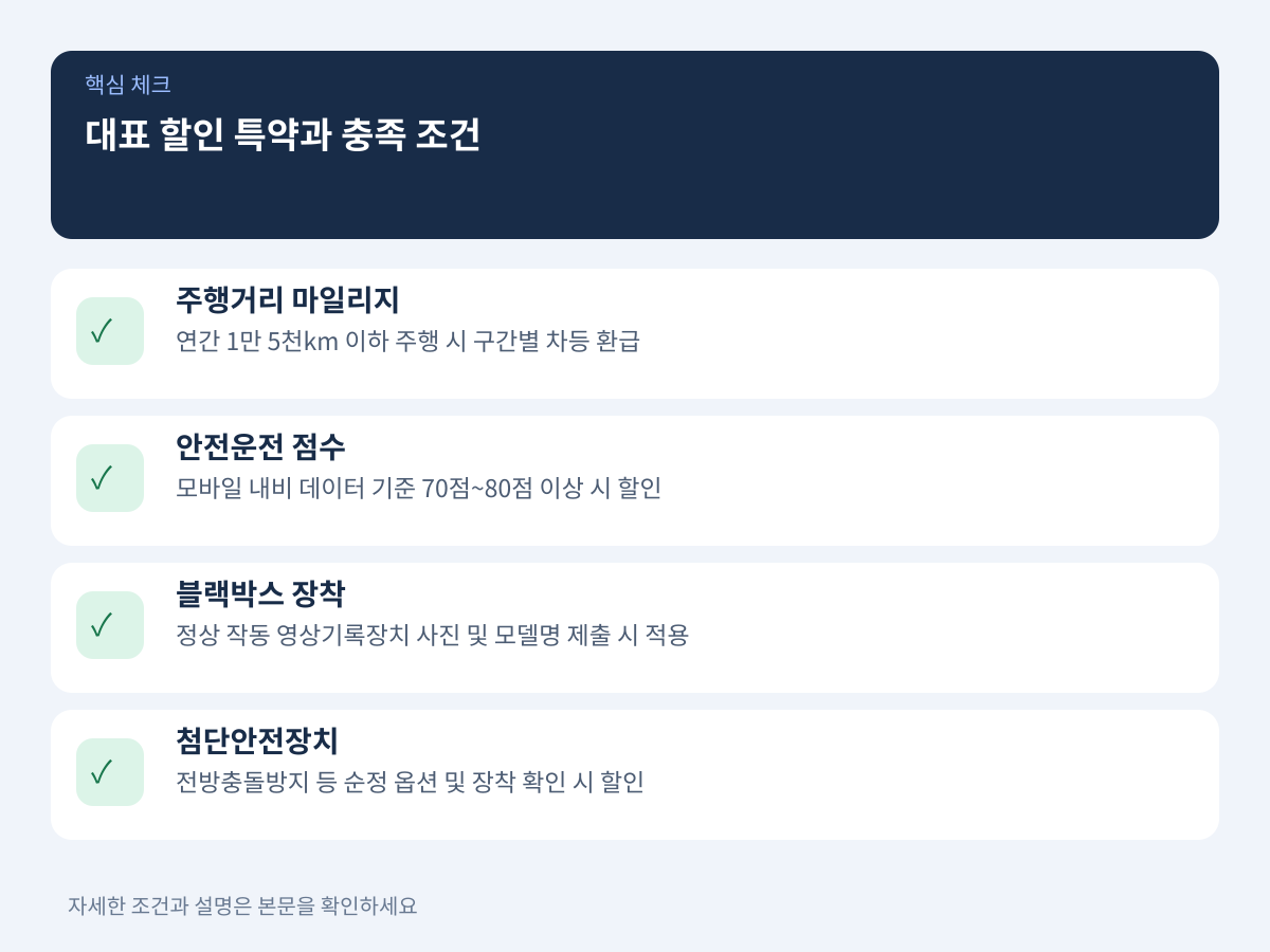 놓치기 쉬운 대표 할인 특약 5가지와 충족 조건 설명 이미지