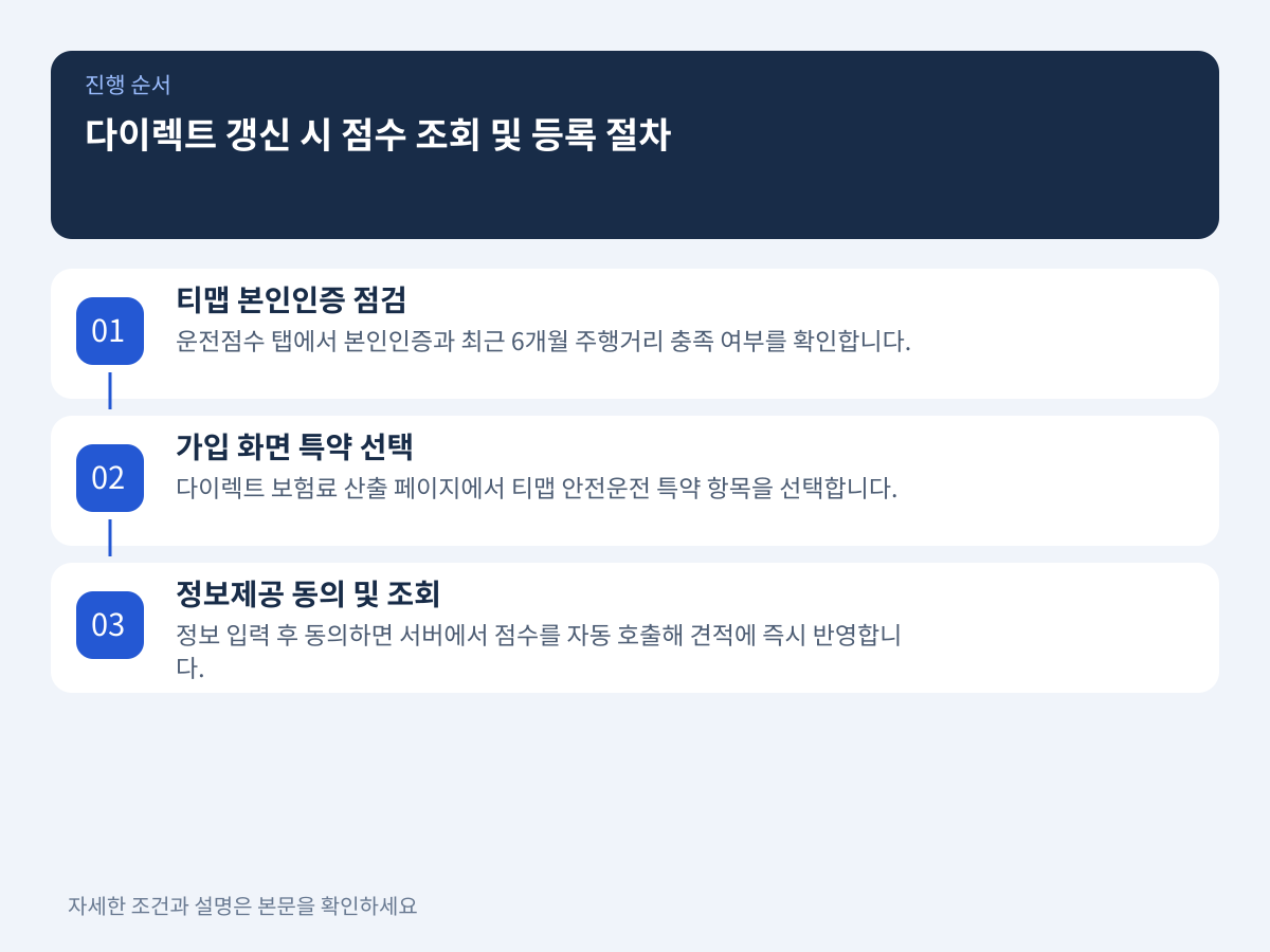 다이렉트 갱신 시 점수 조회 및 등록 절차 설명 이미지