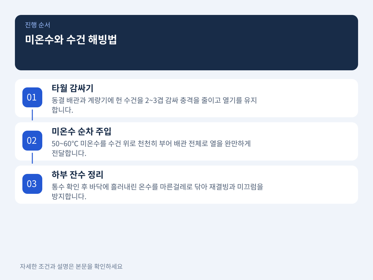 미온수와 수건을 이용한 완충 해빙법과 계량기 보호 기준 설명 이미지