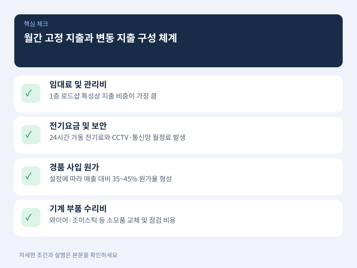 월간 고정 지출과 변동 지출의 세부 구성 체계 설명 이미지