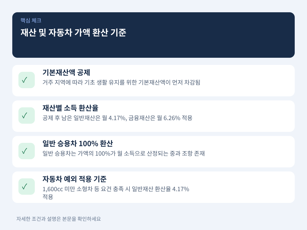 부동산·금융재산 및 자동차 가액 환산 기준 설명 이미지