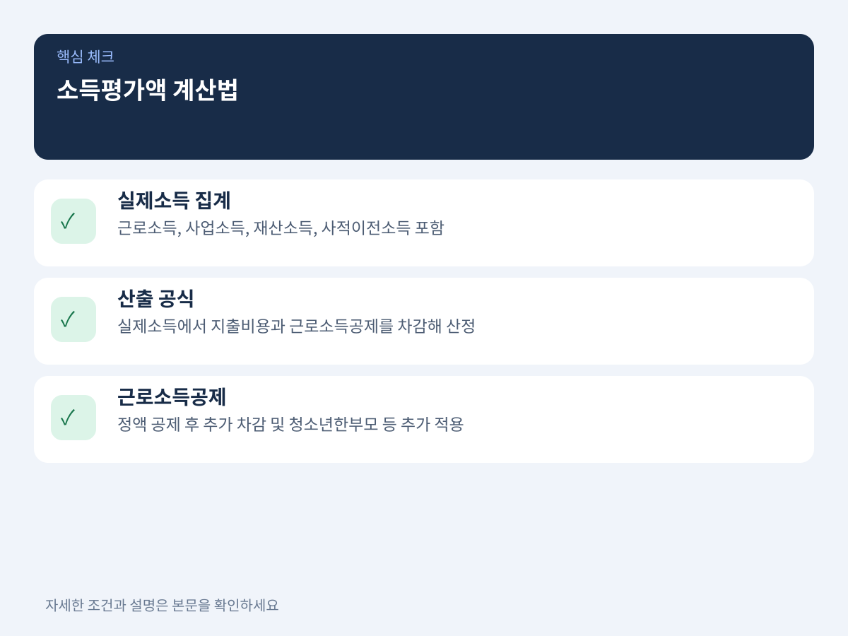 소득평가액 계산법: 실제소득 확인과 근로소득 공제 적용 설명 이미지