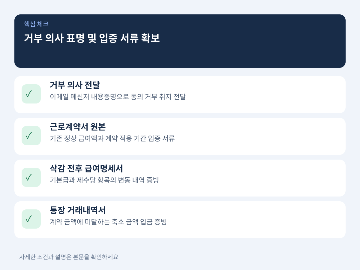 거부 의사의 공식 표명과 미지급 차액 입증을 위한 서류 확보 설명 이미지