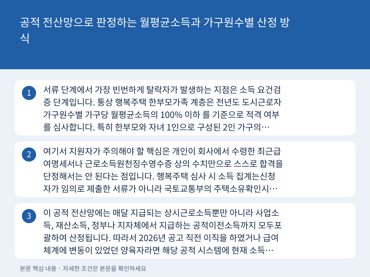 공적 전산망으로 판정하는 월평균소득과 가구원수별 산정 방식 설명 이미지