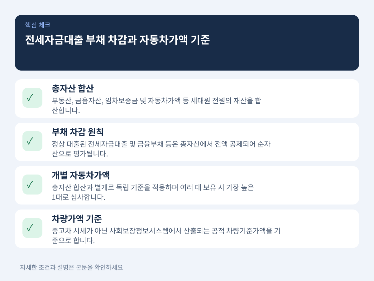 전세자금대출 부채 차감 원칙과 개별 자동차가액 판정 기준 설명 이미지