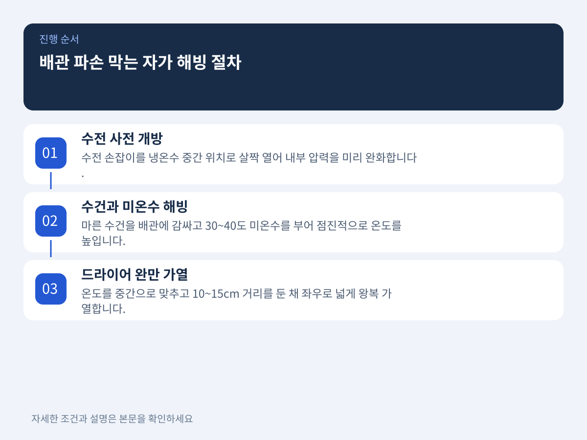 배관 파손을 막는 단계별 안전 자가 해빙 절차 설명 이미지