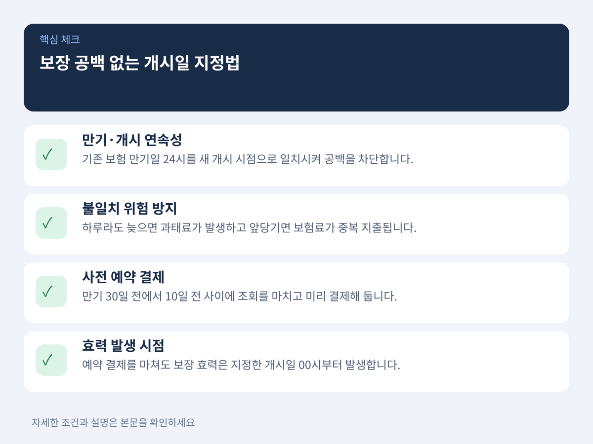 과태료 처분과 보장 공백을 원천 차단하는 개시일 지정 방법 설명 이미지