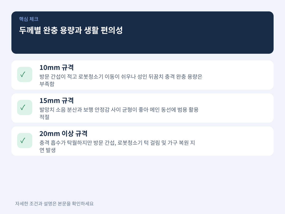 10mm, 15mm, 20mm 두께별 완충 용량과 생활 편의성 분석 설명 이미지