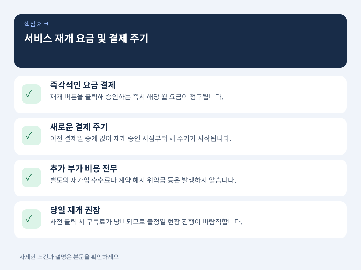 질문 3: 서비스 재개 버튼을 누르면 요금과 결제 주기는 어떻게 되는가 설명 이미지