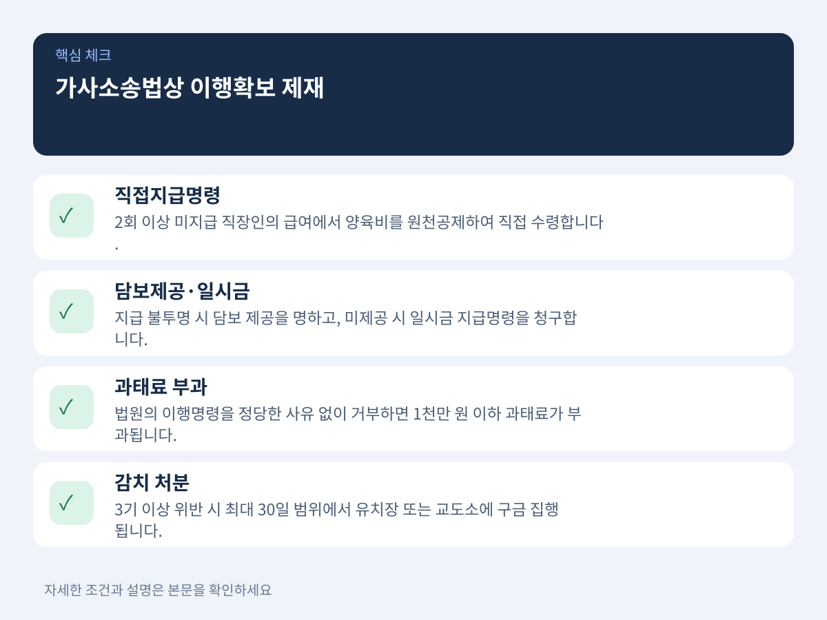 질문 3: 계좌 잔고가 부족하거나 이행을 거부할 때 가사소송법상 어떤 강력한 제재가 가능한가 설명 이미지