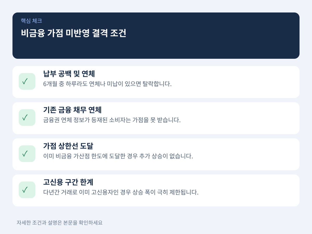 비금융 가점이 미반영되는 주요 실패 요인과 결격 조건 설명 이미지