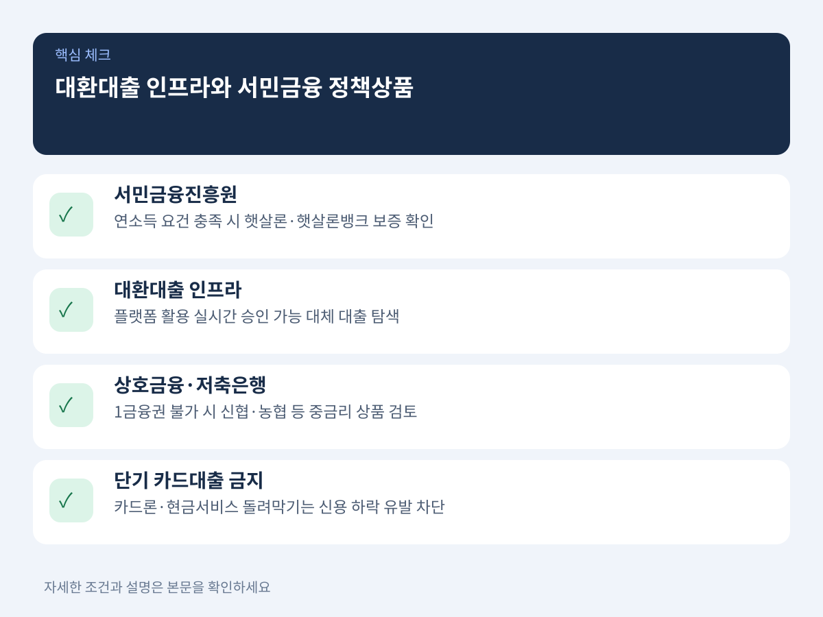 만기일 도래 전 대환대출 인프라와 서민금융 정책상품 가동 설명 이미지