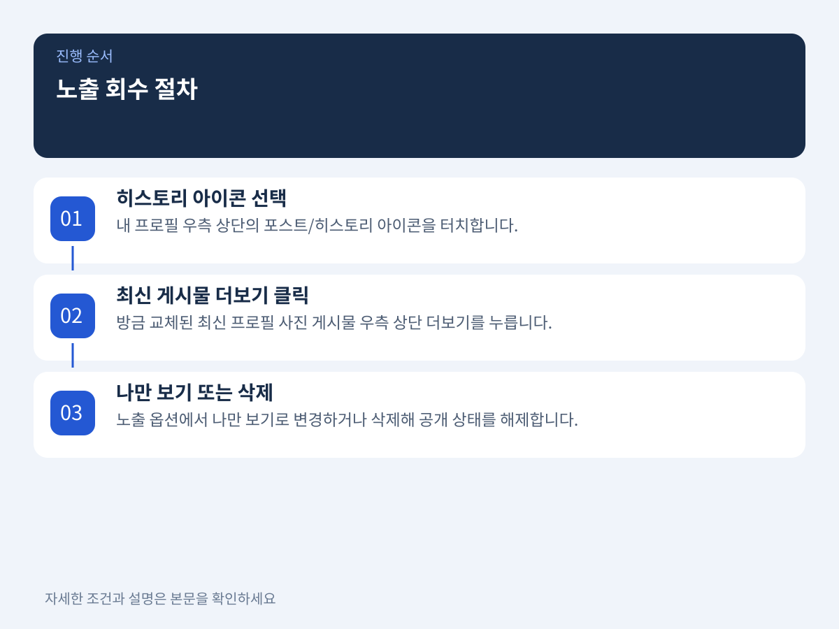 공유 설정을 잊고 변경했을 때 즉각 대처하는 노출 회수 절차 설명 이미지