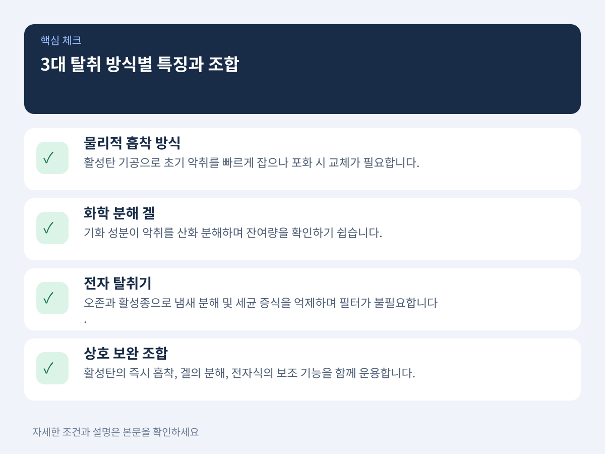 2. 3대 탈취 방식별 성능 한계와 상호 보완 조합 설계 설명 이미지