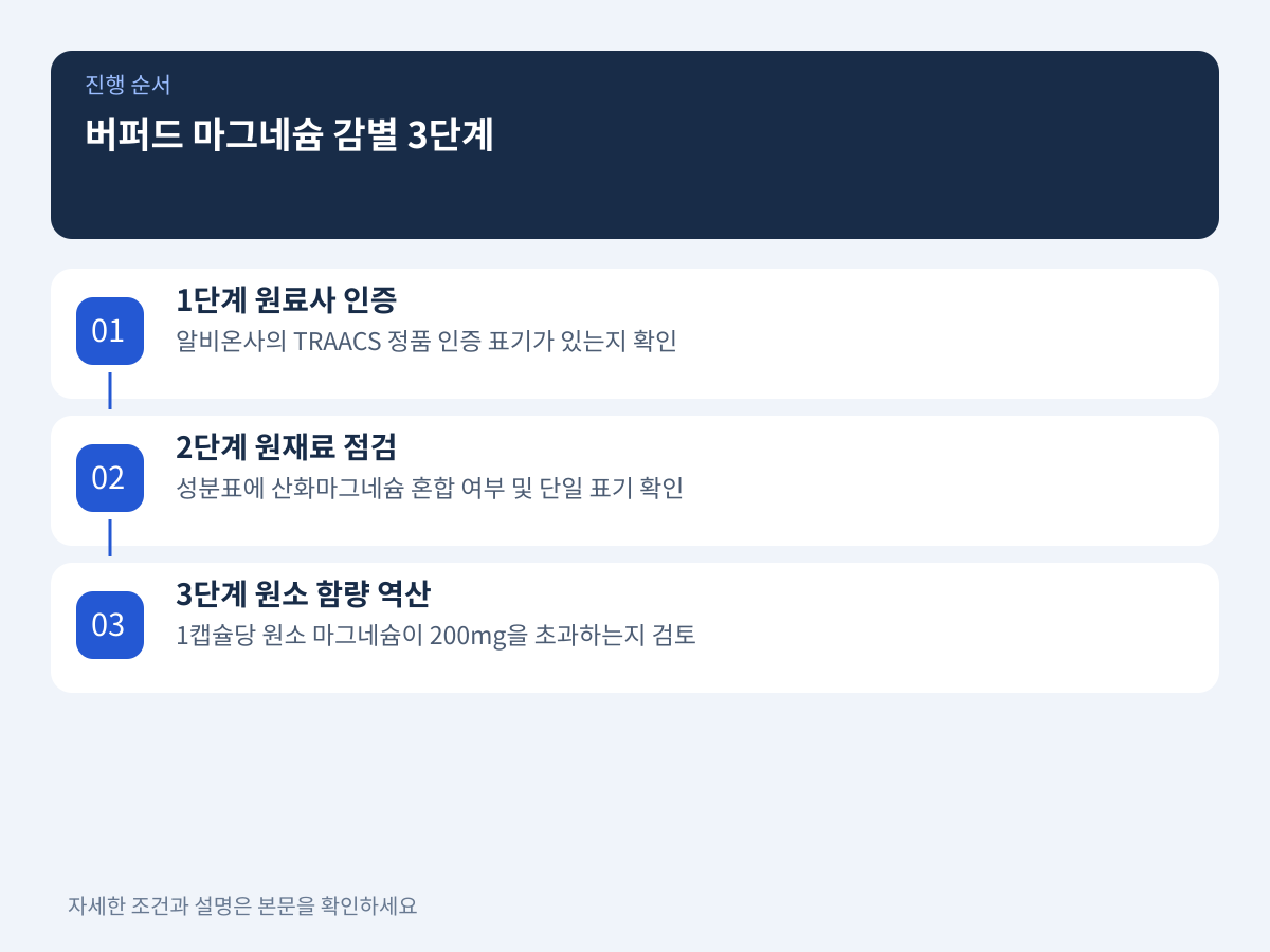 버퍼드(Buffered) 속임수 방지와 성분표 라벨 감별 3단계 설명 이미지