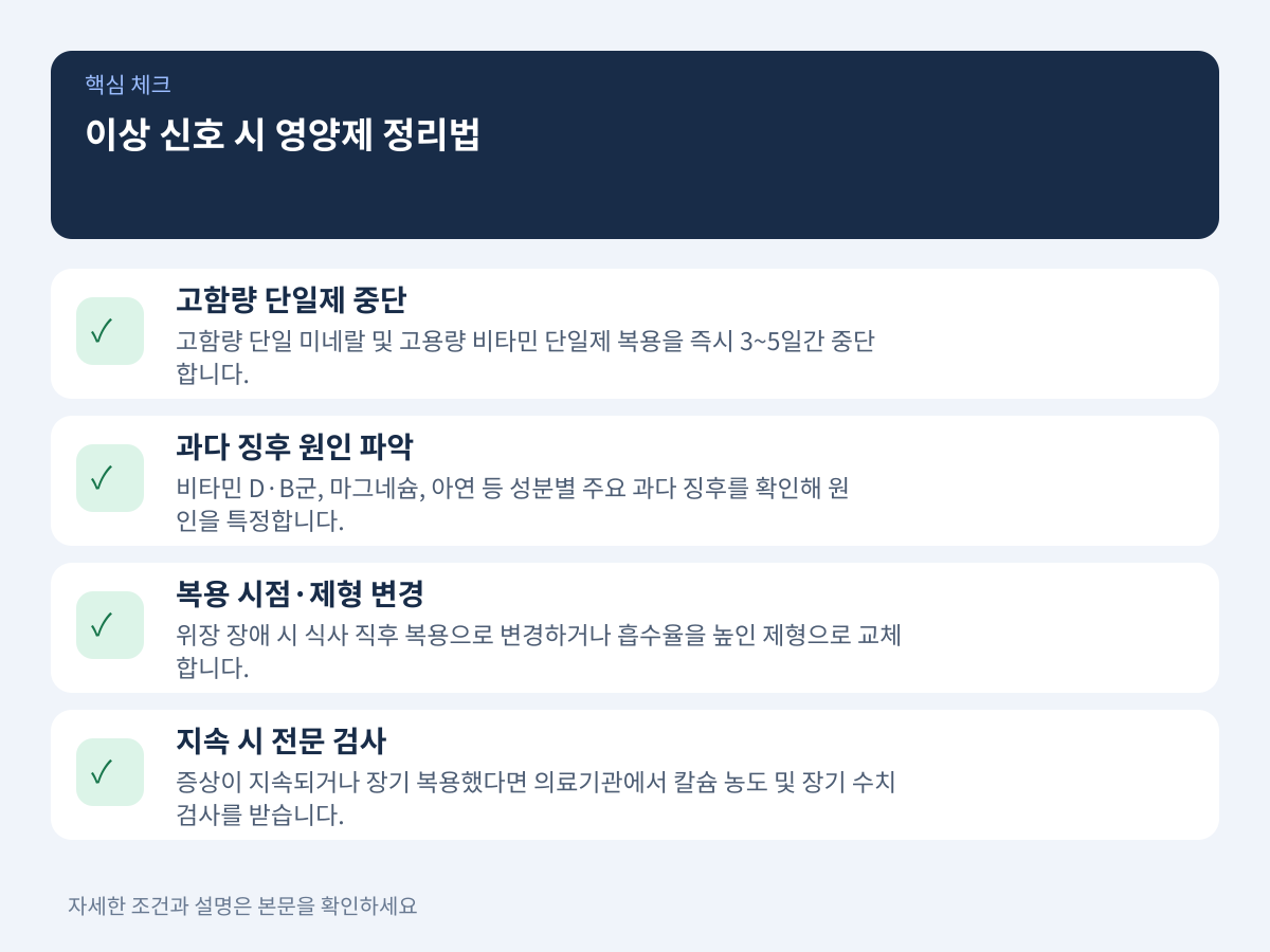 질문 3: 이상 신호가 나타났을 때 어떤 영양제부터 줄이고 정리해야 하는가? 설명 이미지