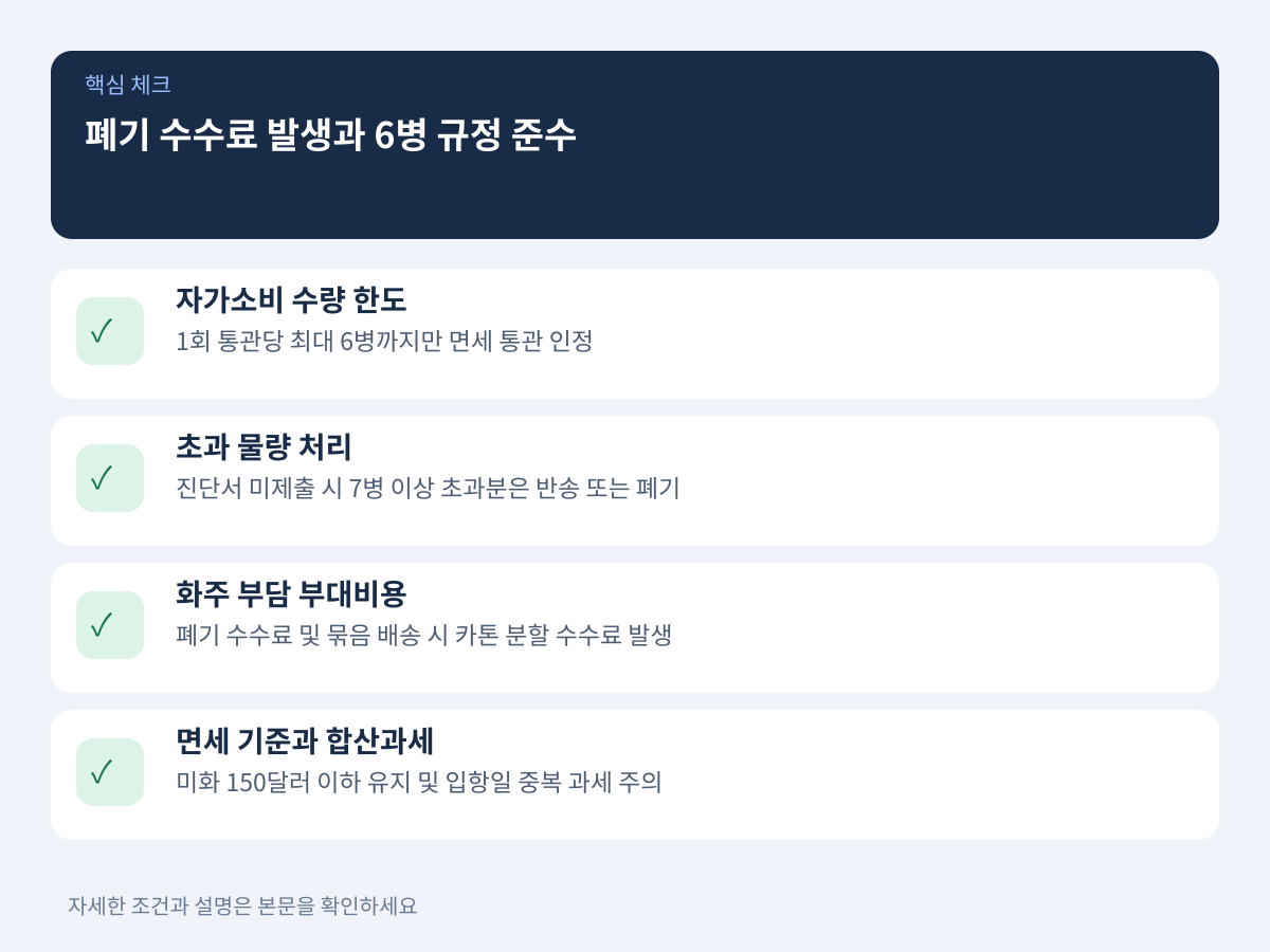 폐기 수수료 발생 구조와 자가소비 6병 규정 준수 설명 이미지