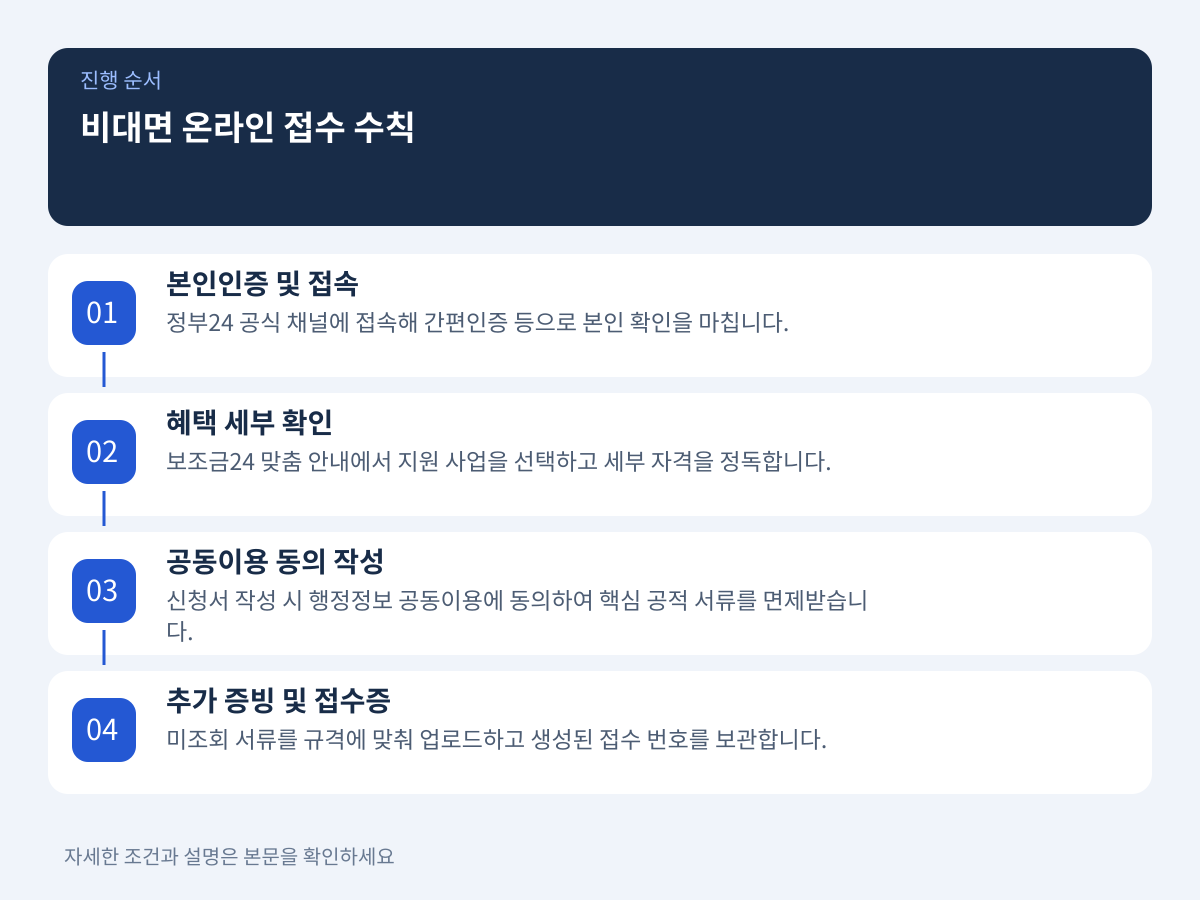 행정정보 공동이용을 활용한 비대면 온라인 접수 수칙 설명 이미지