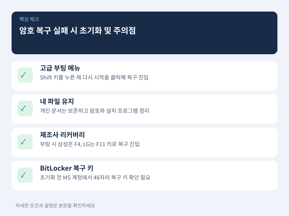 3. 암호 복구 실패 시 '내 파일 유지' 초기화와 보안 주의점 설명 이미지