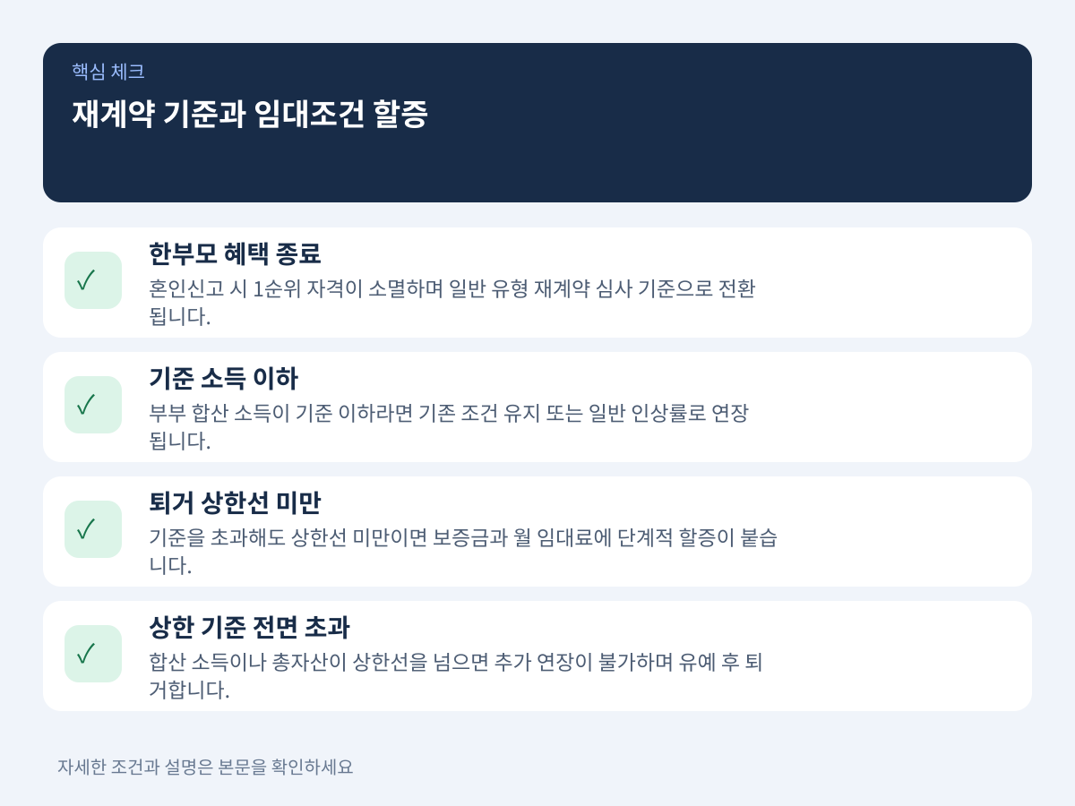 2. 한부모 자격 상실에 따른 재계약 기준과 임대조건 할증 구조 설명 이미지