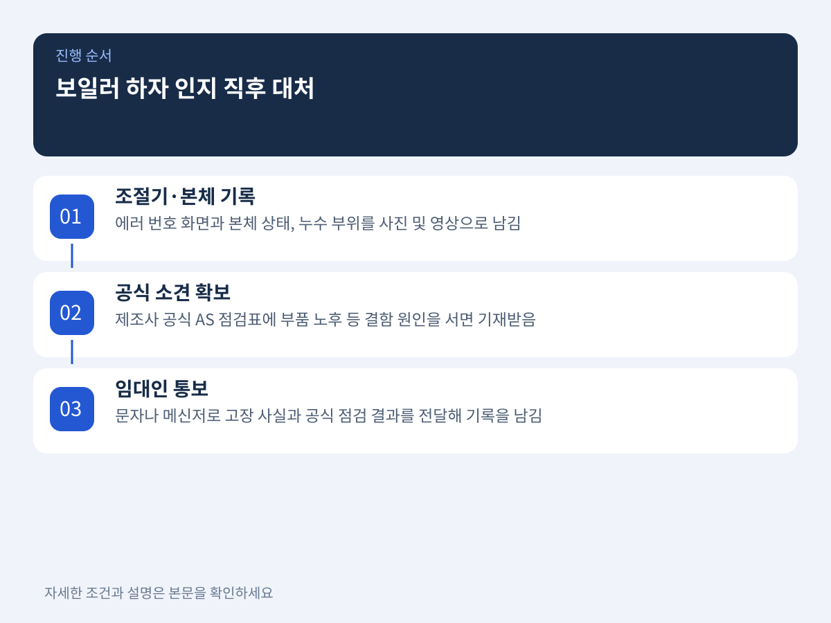 2. 하자 인지 직후 필수적인 통보 의무와 객관적 증빙 확보 설명 이미지