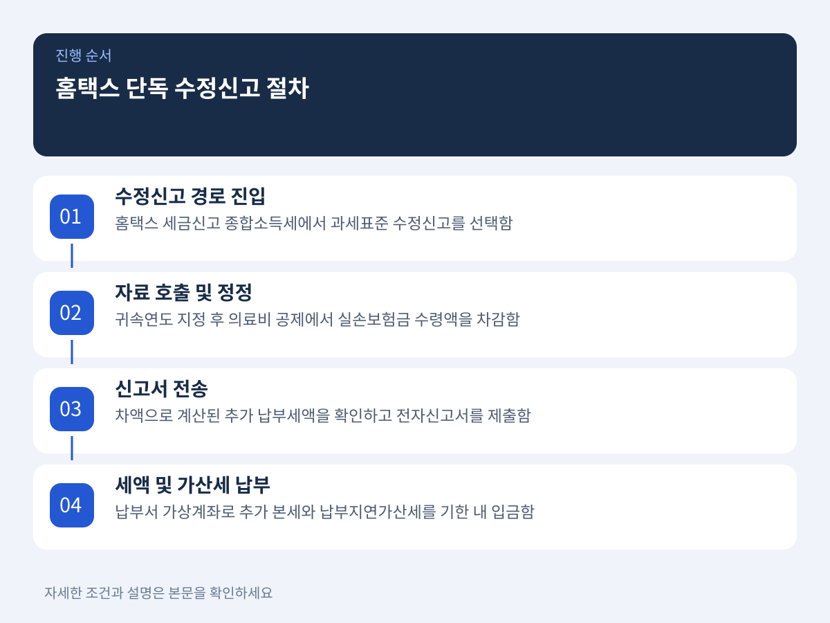 회사 통보 없이 홈택스에서 단독으로 진행하는 수정신고 절차 설명 이미지