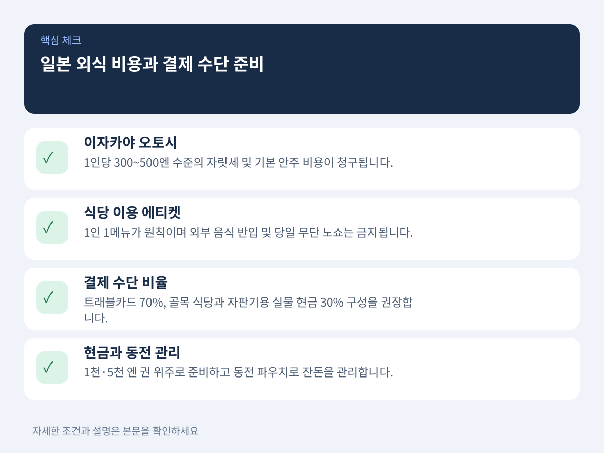 음식점 추가 비용 오해와 결제 수단별 실질적 준비 비중은 어떻게 되는가? 설명 이미지