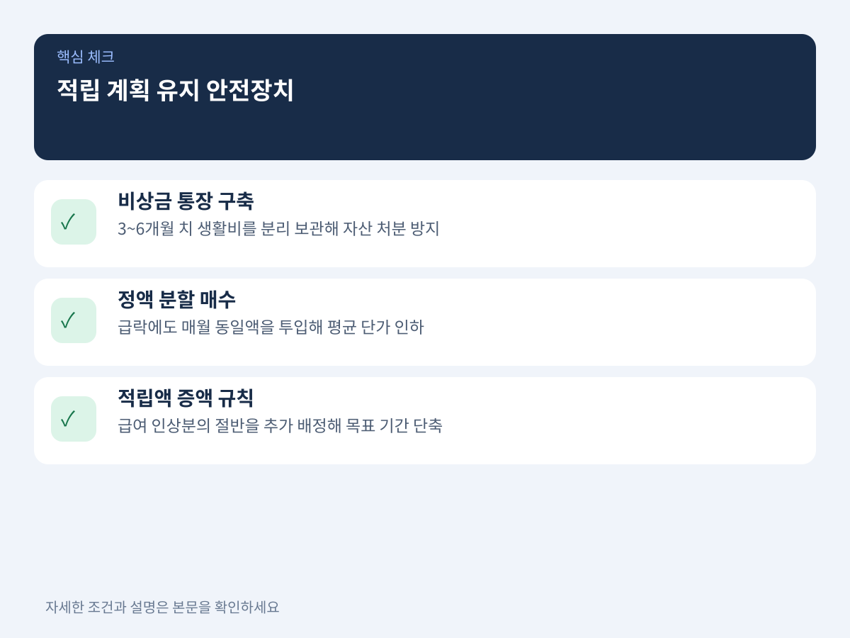 질문 3: 하락장과 급전 상황에서도 적립 계획을 끝까지 유지하는 안전장치는 무엇인가 설명 이미지
