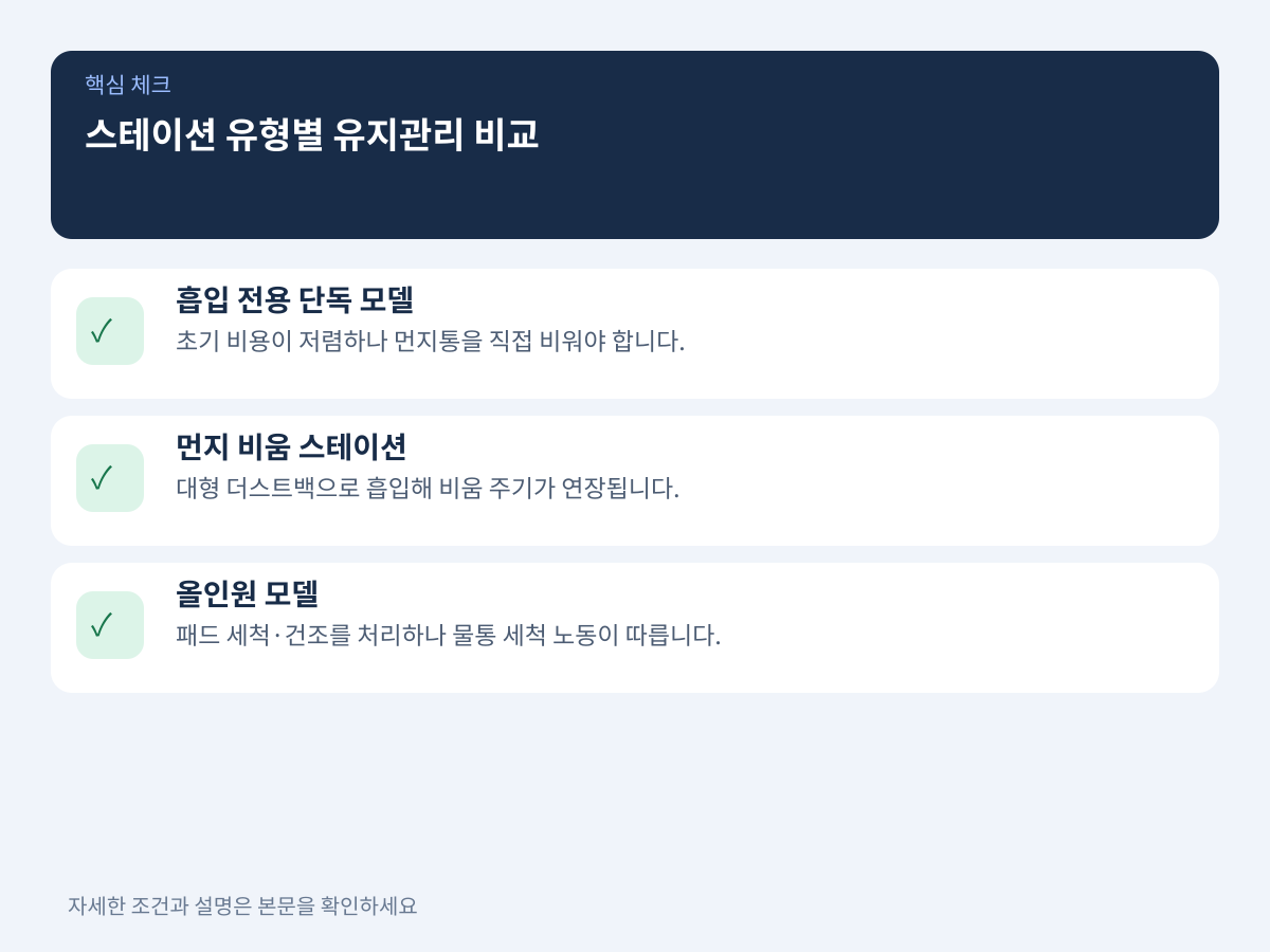 스테이션 유형별 자동화 수준과 실질적 유지관리 노동의 실체 설명 이미지