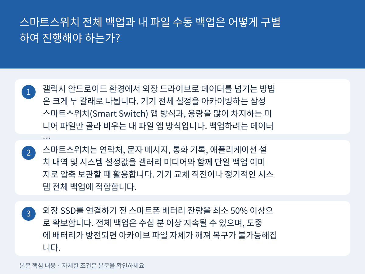 스마트스위치 전체 백업과 내 파일 수동 백업은 어떻게 구별하여 진행해야 하는가? 설명 이미지