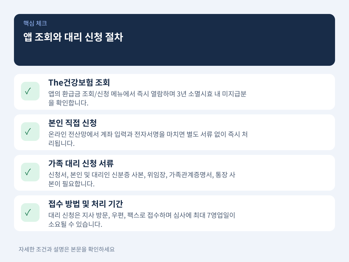 2. The건강보험 앱 조회와 거동 불편 가족을 위한 대리 신청 절차 설명 이미지