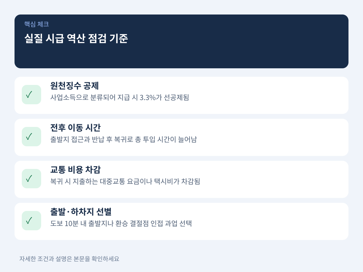 명목 리워드와 실수령액의 괴리 및 실질 시급 역산 기준 설명 이미지
